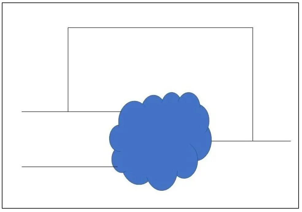 Combinational Loop