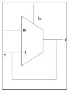 Latch Inference