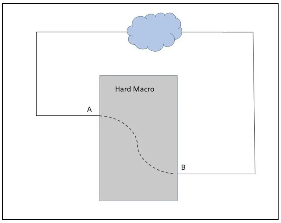 Combinational loop through Hard Macro
